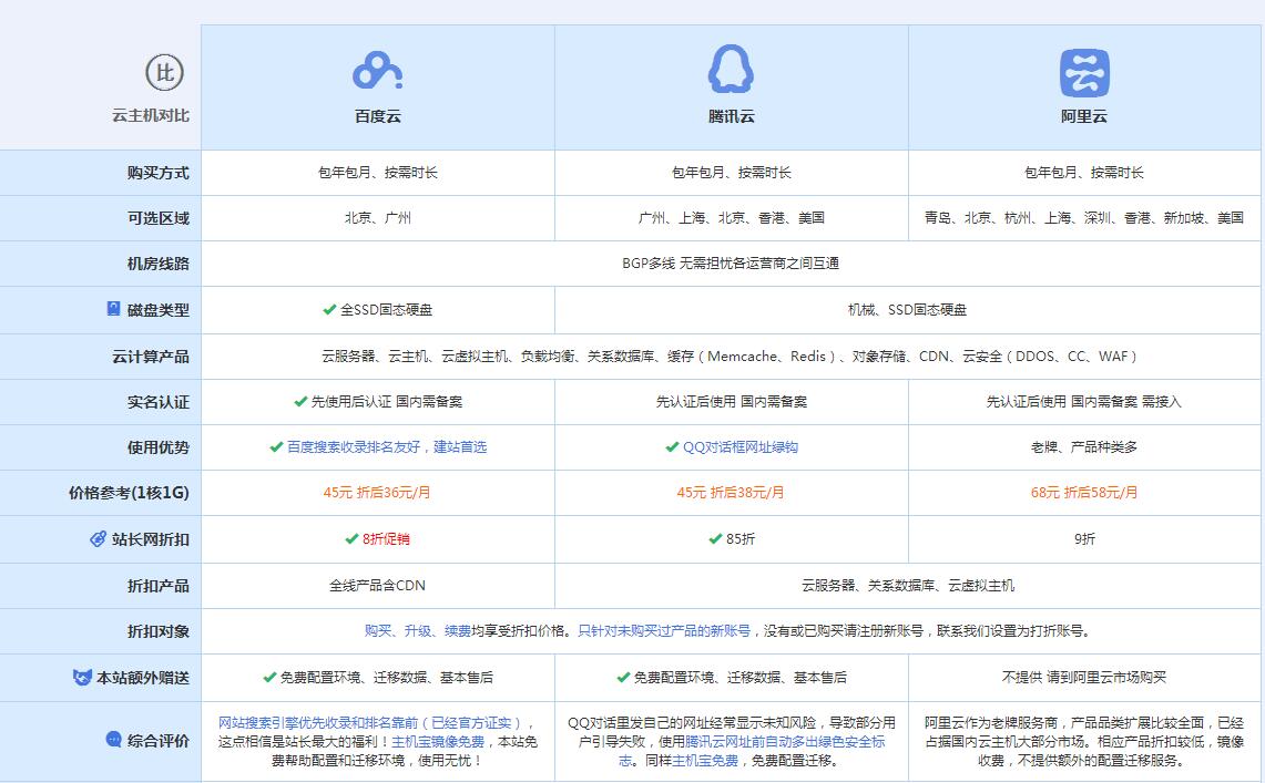 新野云主机代理对比.jpg